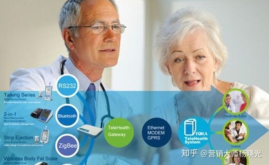 为何众多投资者与消费者涌向大健康？——透视容大健康馆的健康咨询服务