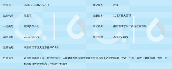 南京惠尔健康管理 专业健康咨询服务，守护您的品质生活