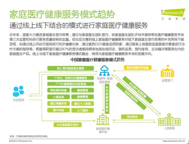 中国家庭医疗健康服务消费白皮书 87%用户期待拥有家庭医生 健康咨询服务成核心需求